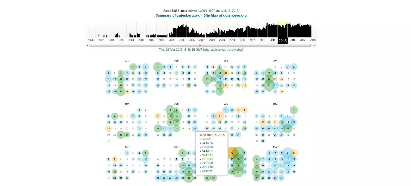 Imagen: Hoja de calendario de capturas con marcas de tiempo para el 5 de noviembre de 2015