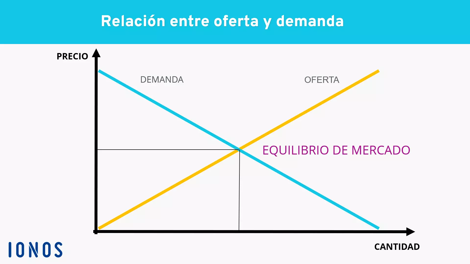 Imagen: ES-oferta-demanda.png